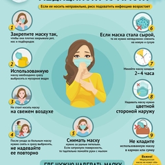 Как правильно носить медицинскую маску.
